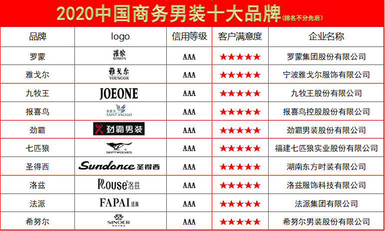 中国男装品牌前50名排行榜是怎样的？