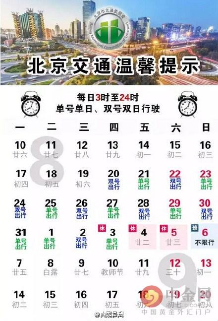北京单双号限行是怎么规定的？