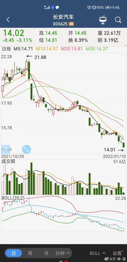 股票长安汽车r和长安b有什么区别