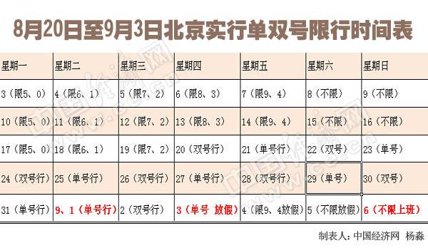 2021北京单双号限行规则