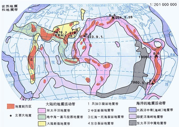 地震分布规律