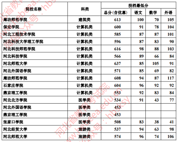 分数里调档线是什么意思