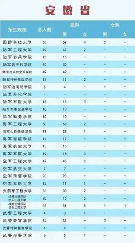 考军校需要什么条件？
