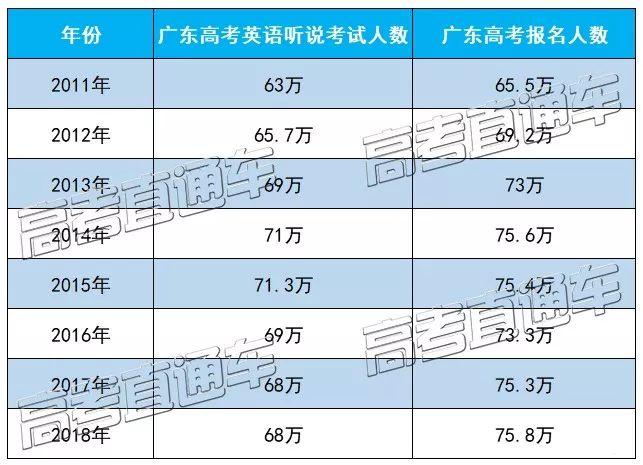 2017广东高考英语听说考试成绩公布查询时间什么时候