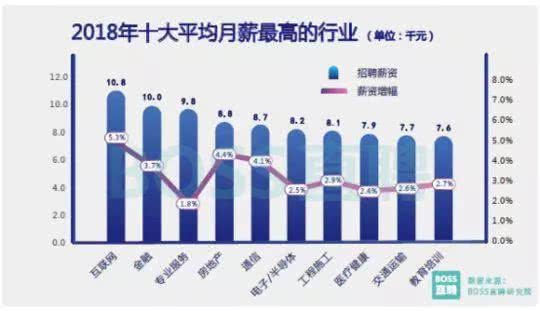 未来十年十大高薪职业有哪些？
