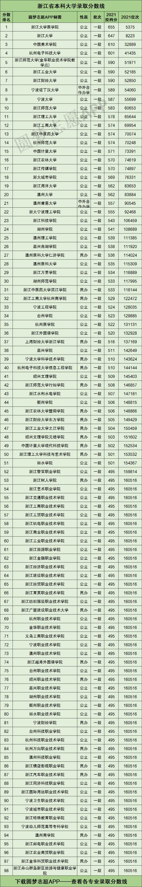 浙江高考分数线2022年公布