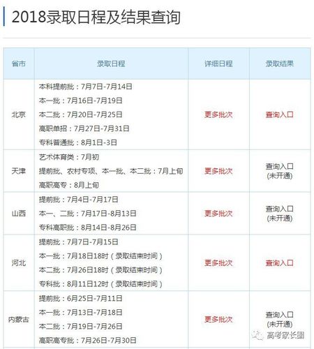 什么是提前批录取？