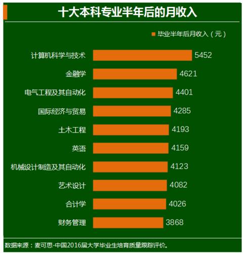 未来十年中国高薪职业有哪些呢？