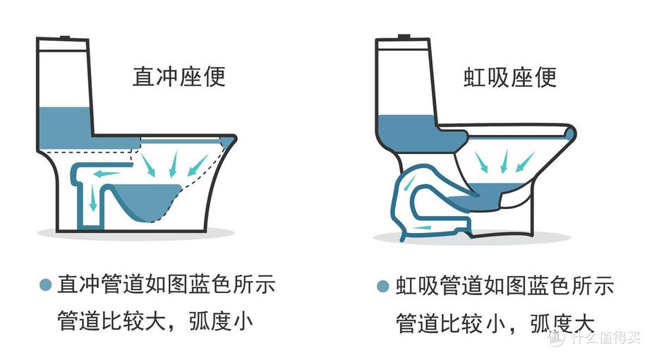 马桶哪种冲水方式最好