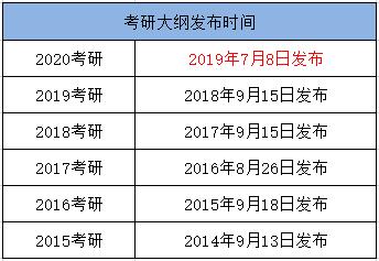 考研大纲什么时候出？？