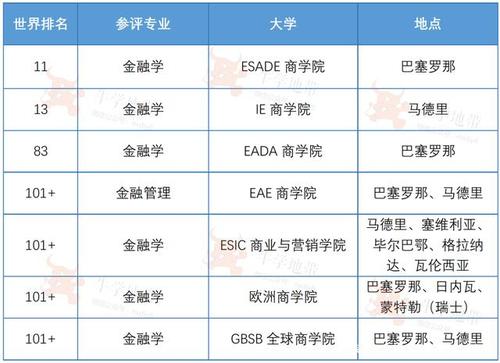 商科包括哪些学科？