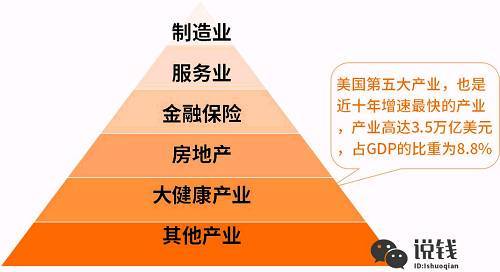 未来最赚钱的十大行业 什么行业前景最好