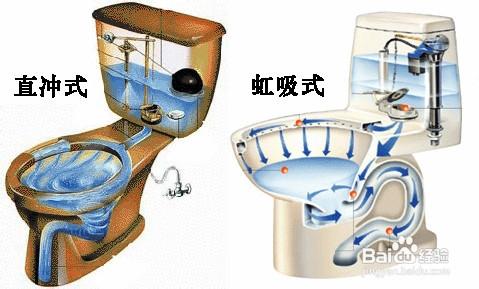 马桶什么样的冲水方式好