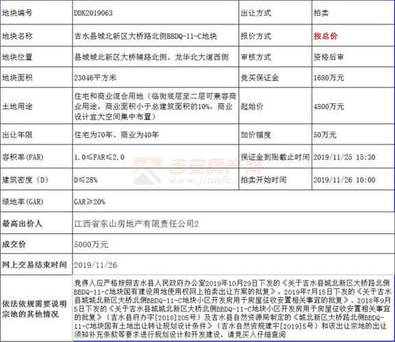江西省东山房地产有限责任公司怎么样？