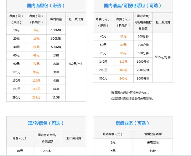 黑龙江移动网上营业厅如何查询套餐？？