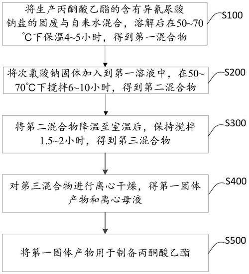 丙酮酸的生产情况