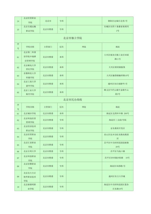 急求北京的民办大学及地址
