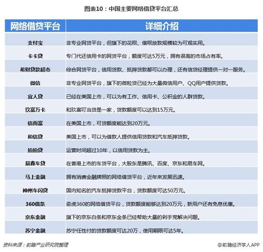 国内那个融资平台最可靠？