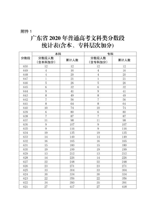 2013广东理科高考总分是多少？