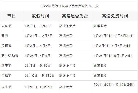今天高速免费吗？