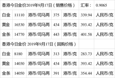 今日无锡银楼黄金价