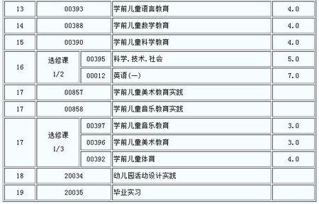 幼师专业和学前教育是同一个专业吗？ 他们的全称叫什么？属于什么院系