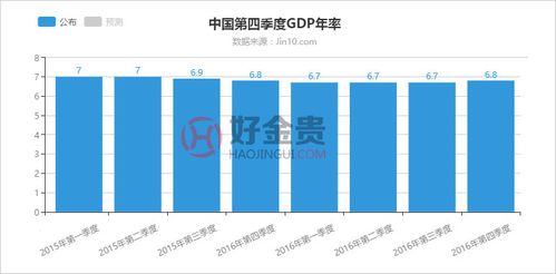 中国2016年一年的gdp总额是多少