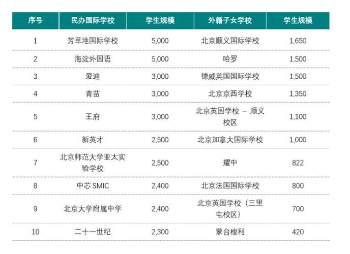 北京私立学校名录