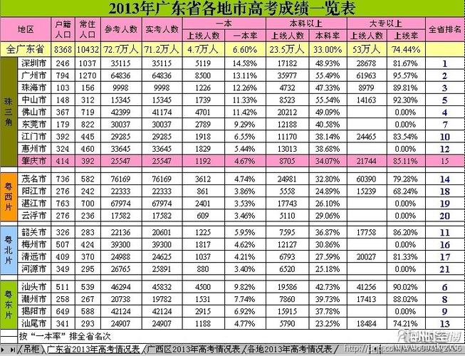 你好，请问13年广东高考各科满分是多少？