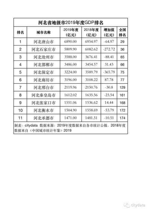 新的5000亿级企业在河北诞生，它主要涉及到哪些领域？