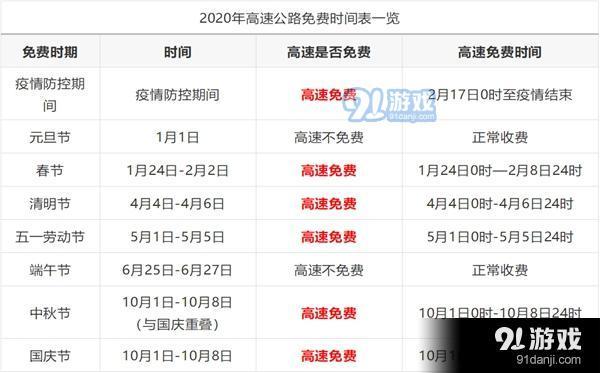 今天高速免费吗