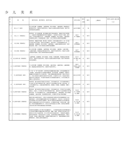 如何给少儿美术班学生上课？课程该怎样安排？