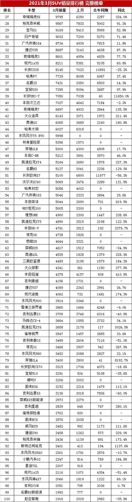 SUV热销排行榜？