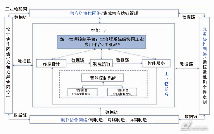 智能制造系统的什么是智能制造