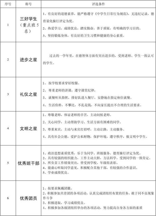 好学生的基本标准是什么？