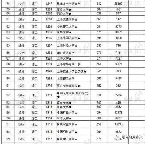 2014年黑龙江省高考一本分数线是多少分