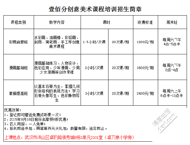 少儿美术兴趣班课程内容有哪些科目