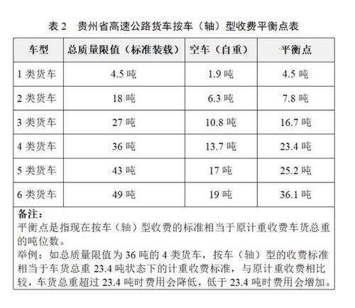 高速过路费怎么计算？