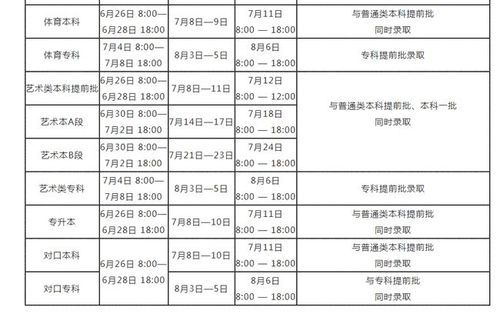 2021年河南高考志愿填报时间是什么时候？