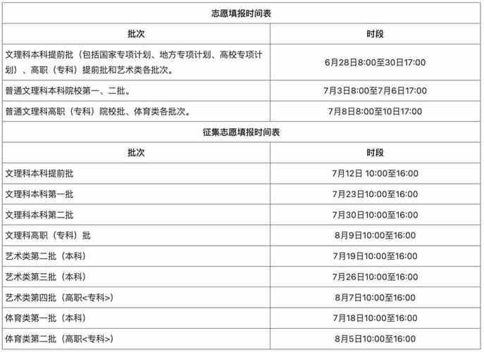 2022年高考志愿填报时间