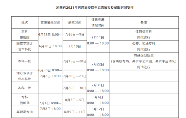 河南志愿填报时间