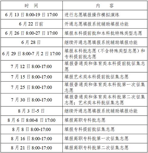 高考志愿填报时间2022