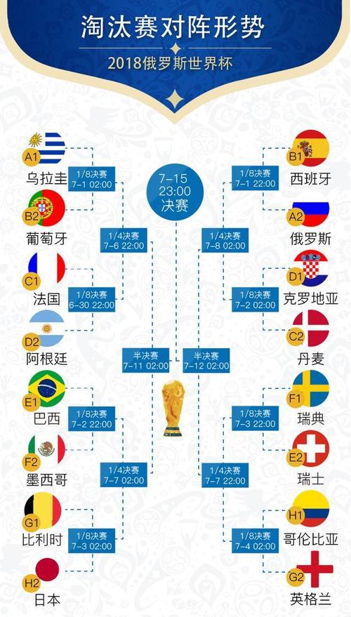 世界杯十六强什么意思？
