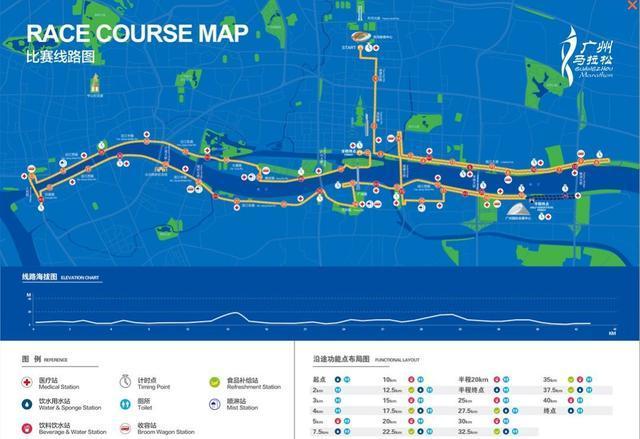 广州马拉松2020比赛路线