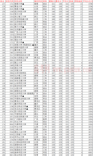 2021年文科一本分数线