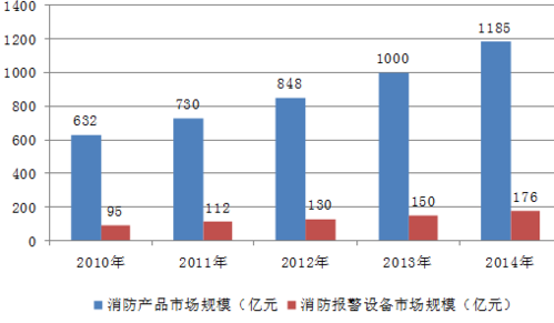 中国消防产业30强有哪些？