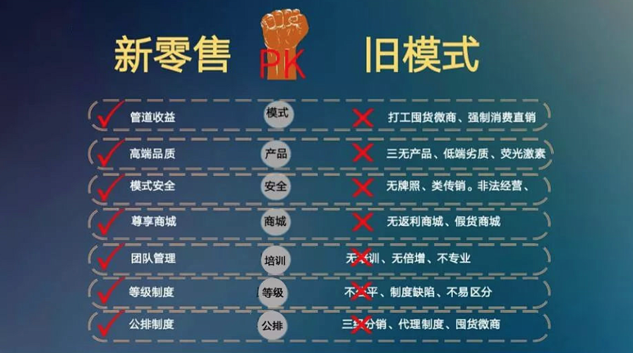 新零售加盟有哪些优势？