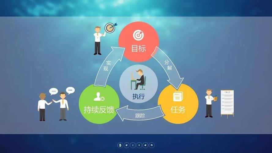 什么是目标管理