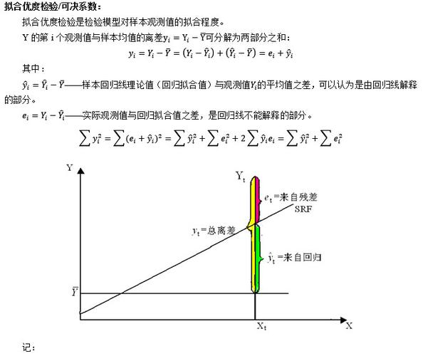 可采系数