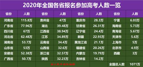 2015到2020每年一共多少人参加高考？